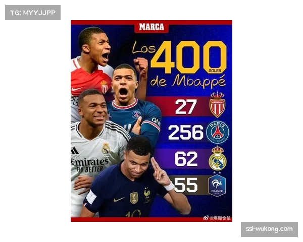 姆巴佩成世纪最年轻400球先生，超越梅西纪录