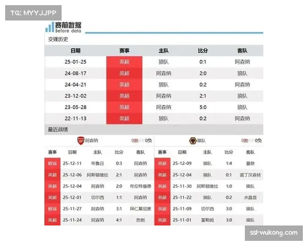 历史交锋数据：阿森纳主场对阵卫冕冠军保持强势